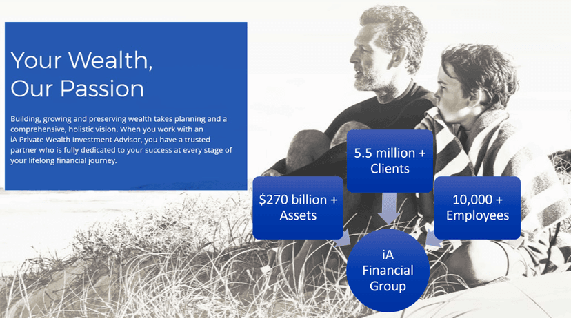 About iA Private Wealth